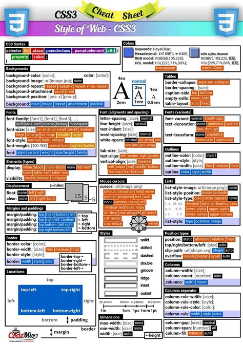 webce cheat sheets.